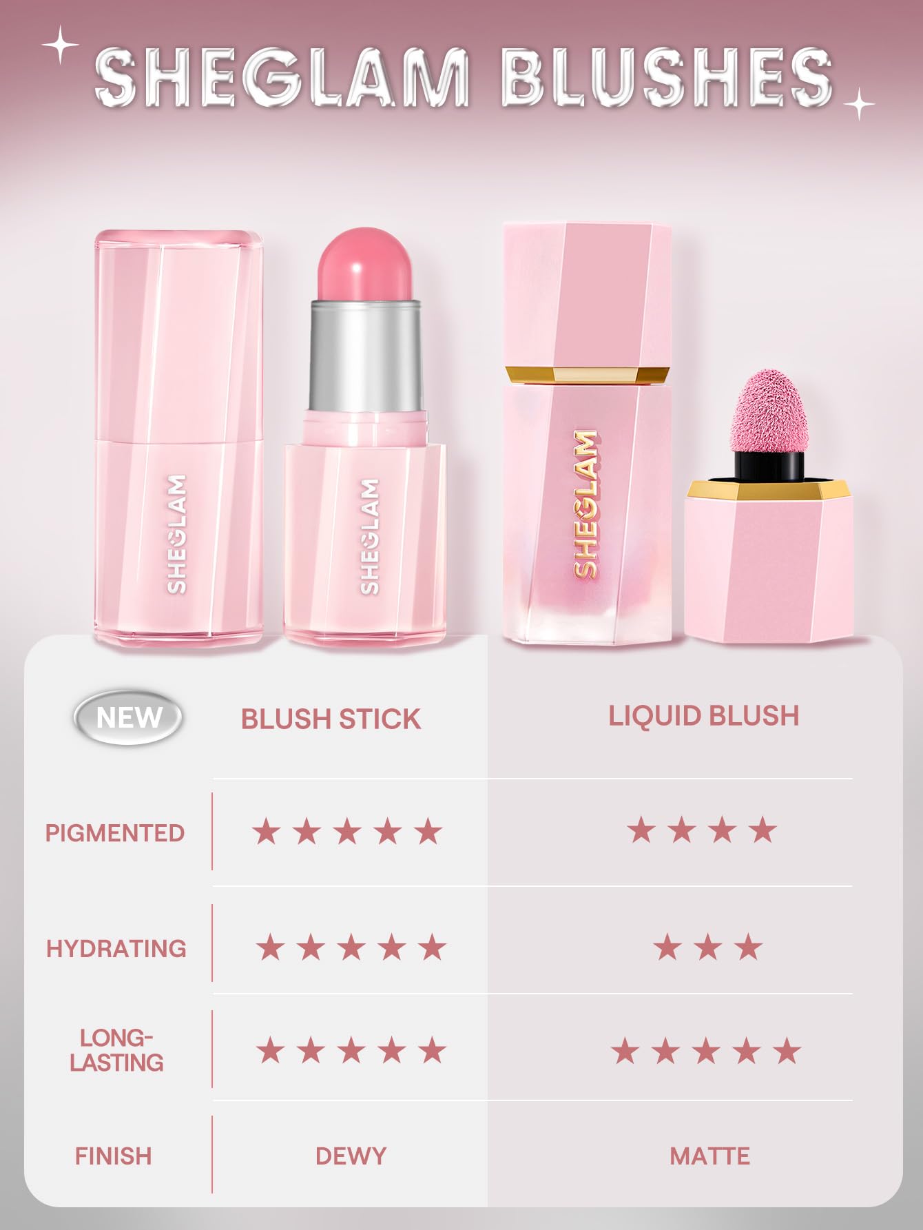 SHEGLAM Buttery Bliss Blush Stick Cream Milk Makeup Blush-Hush Hush