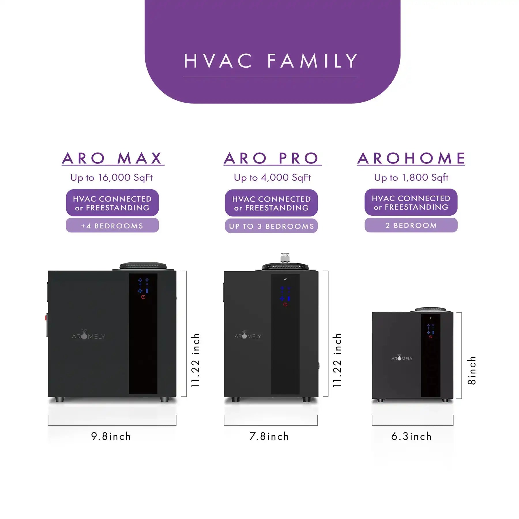 Aro Pro Smart HVAC Scent Diffuser Bluetooth Waterless