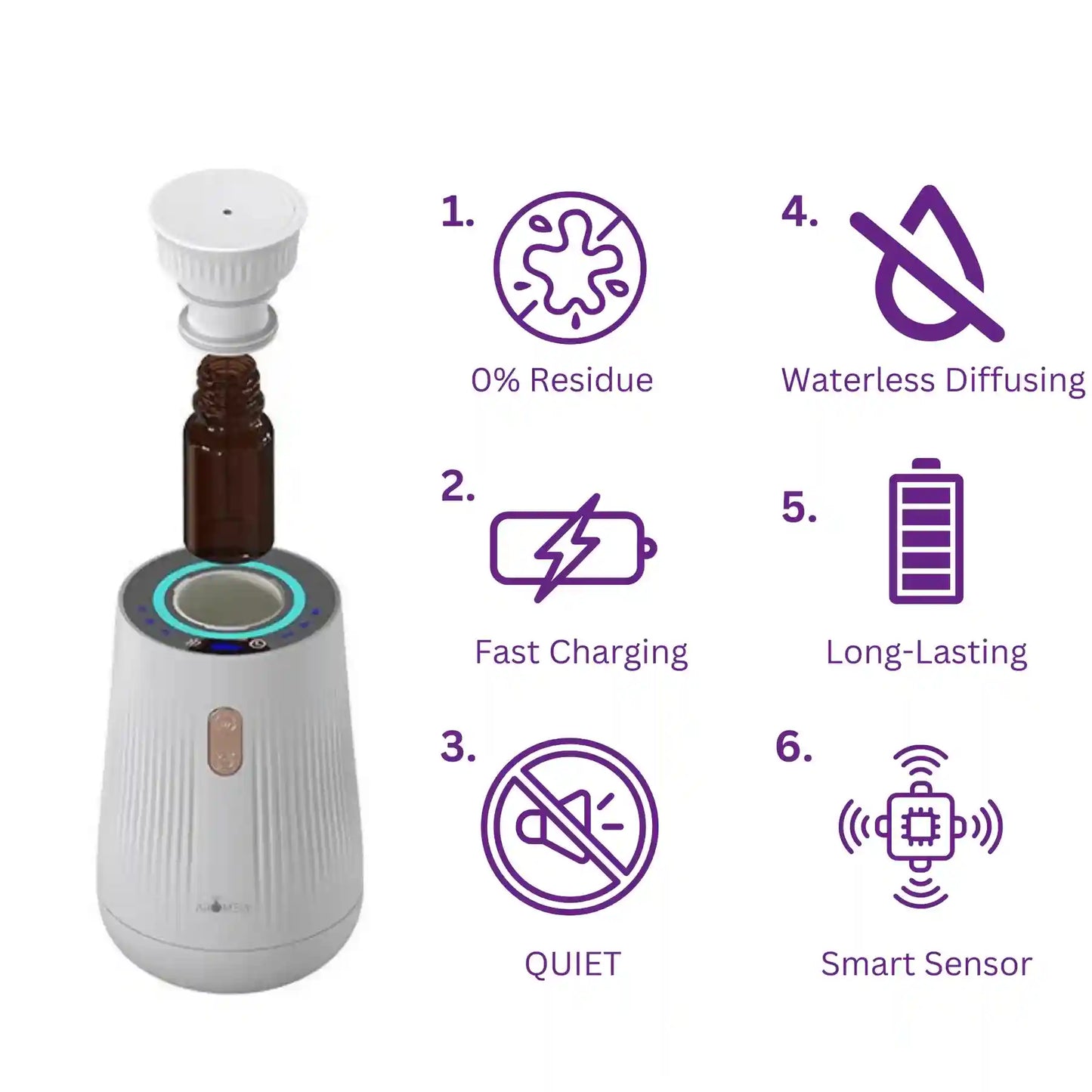 Aromely Smart Car Diffuser for Sedans SUVs and More
